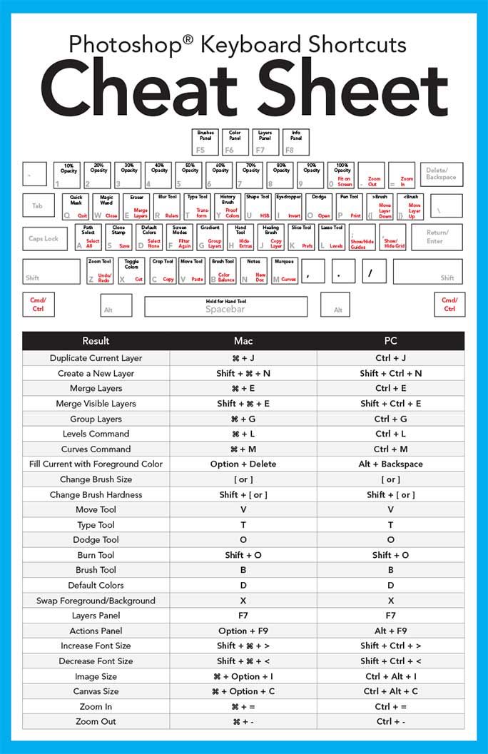list of keyboard shortcuts pdf